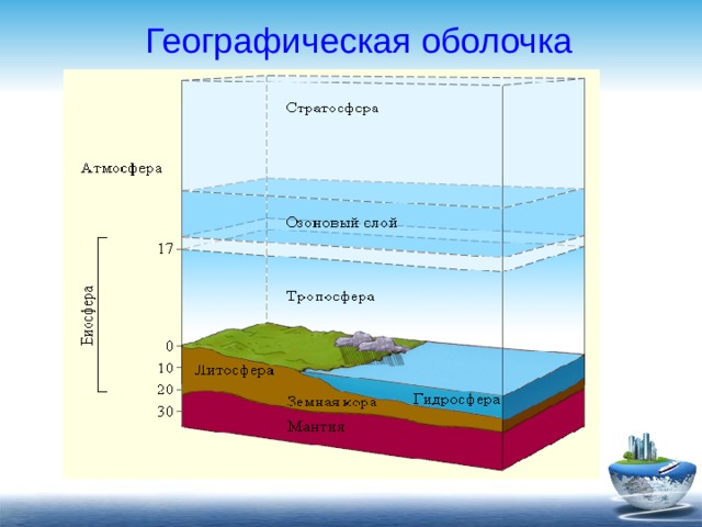 Комплексы географической оболочки