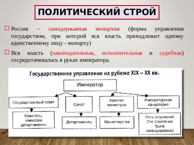 Политический строй россии на рубеже 19 20 веков схема