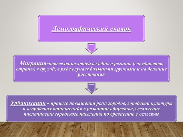 Мир начала 20 века достижения и противоречия проект