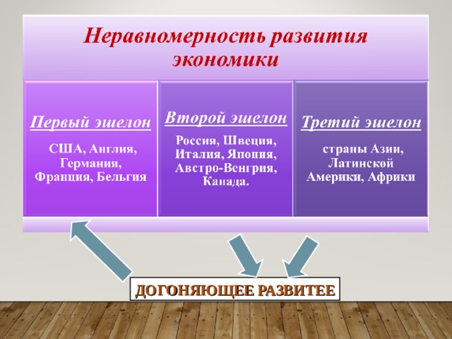 На пороге нового века динамика и противоречия экономического развития презентация 9 класс конспект