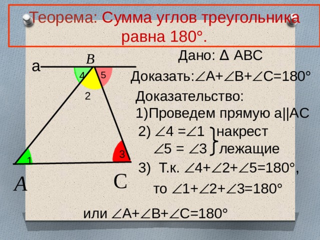 Теорема: Сумма углов треугольника равна 180  . Дано: ∆ ABC B а Доказать:  А+  B+  C=180  4 5 Доказательство: 1)Проведем прямую а||AC 2 2)  4 =  1 накрест  5 =  3 лежащие 3 1 3) Т.к.  4+  2+  5=180  ,  C  A то  1+  2+  3=180  или  A+  B+  C=180  