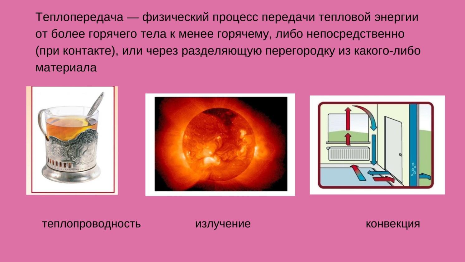 Теплопроводность картинки физика