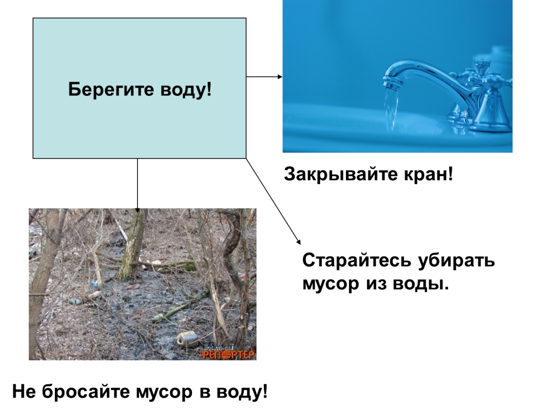 Не лезть в воду. Не зная броду несуйся в воду. Лезть в воду не зная броду.