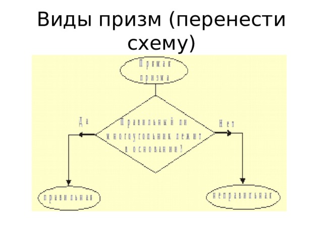 Виды призм (перенести схему) 