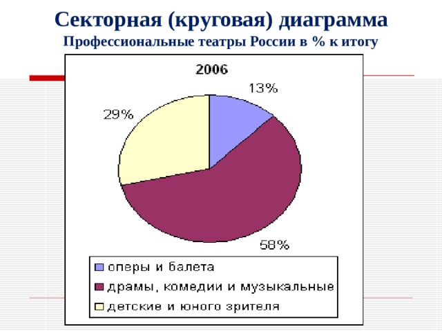 Представление данных таблицы диаграммы графики