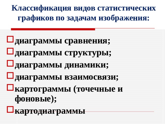 Представление статистических данных презентация