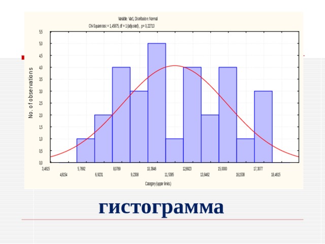 Представление данных таблицы диаграммы графики математическая статистика