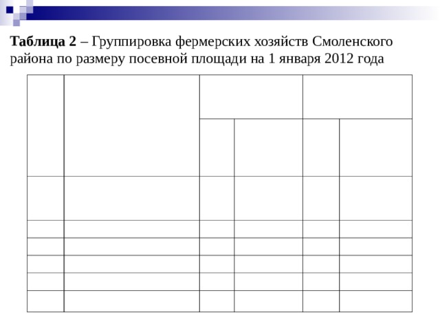 Представление данных таблицы диаграммы графики