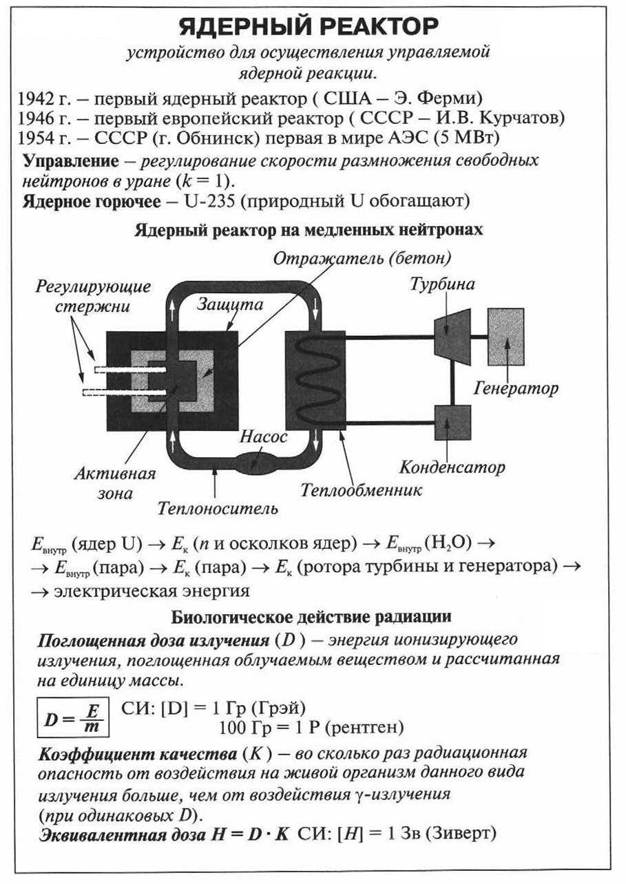 Презентация ядерный реактор 9 класс физика