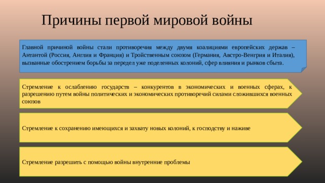 Главные причины 1 мировой. Причины первой мировой. Предпосылки первой мировой. Причины первой мировой войны. Противоречия между странами в первой мировой.