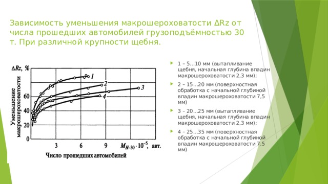 Зависимость уменьшения макрошероховатости ΔRz от числа прошедших автомобилей грузоподъёмностью 30 т. При различной крупности щебня. 1 – 5…10 мм (вытапливание щебня, начальная глубина впадин макрошероховатости 2,3 мм); 2 – 15…20 мм (поверхностная обработка с начальной глубиной впадин макрошероховатости 7,5 мм) 3 – 20…25 мм (вытапливание щебня, начальная глубина впадин макрошероховатости 2,3 мм); 4 – 25…35 мм (поверхностная обработка с начальной глубиной впадин макрошероховатости 7,5 мм) 