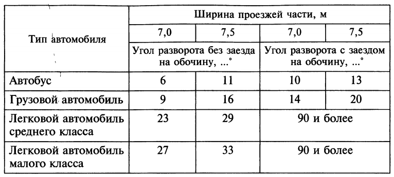 Коэффициент трения колеса автомобиля с покрытием. Смотреть фото Коэффициент трения колеса автомобиля с покрытием. Смотреть картинку Коэффициент трения колеса автомобиля с покрытием. Картинка про Коэффициент трения колеса автомобиля с покрытием. Фото Коэффициент трения колеса автомобиля с покрытием