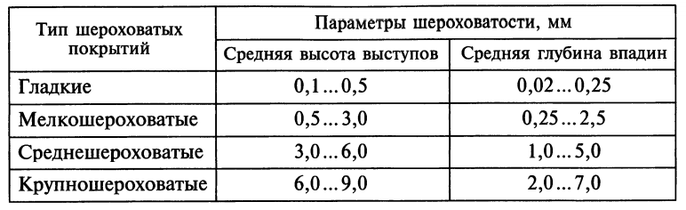 Коэффициент трения колеса автомобиля с покрытием. Смотреть фото Коэффициент трения колеса автомобиля с покрытием. Смотреть картинку Коэффициент трения колеса автомобиля с покрытием. Картинка про Коэффициент трения колеса автомобиля с покрытием. Фото Коэффициент трения колеса автомобиля с покрытием