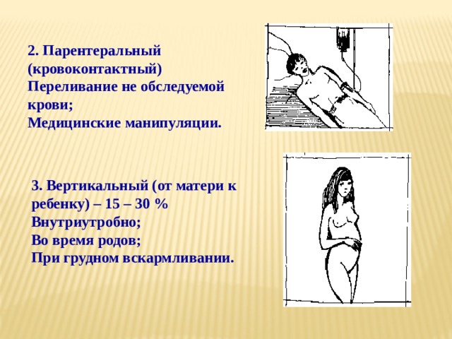 2. Парентеральный (кровоконтактный) Переливание не обследуемой крови; Медицинские манипуляции.   3. Вертикальный (от матери к ребенку) – 15 – 30 % Внутриутробно; Во время родов; При грудном вскармливании. 