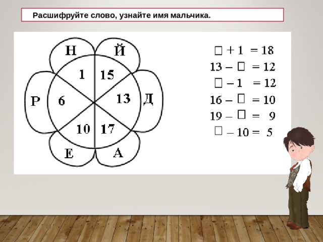 Расшифруй имена мальчиков и девочек
