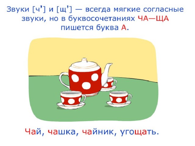 Буквосочетания жи ши ча ща чу щу 1 класс школа россии презентация