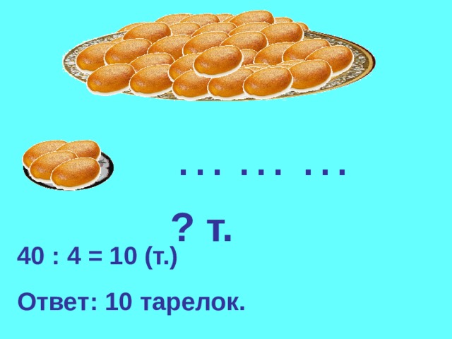 … … … ? т. 40 : 4 = 10 (т.) Ответ: 10 тарелок. 