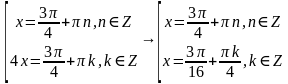 Применение основных тригонометрических формул для решения уравнений 10 класс никольский