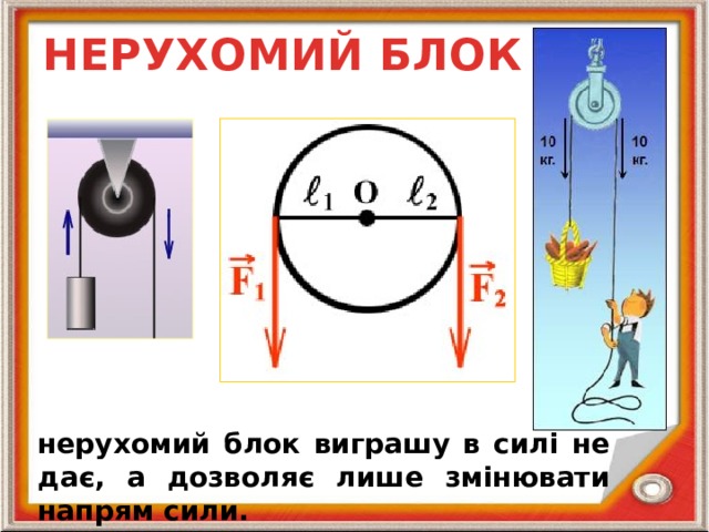 НЕРУХОМИЙ БЛОК нерухомий блок виграшу в силі не дає, а дозволяє лише змінювати напрям сили. 