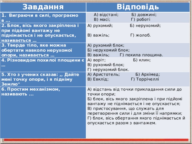 Завдання Відповідь 1 . Виграючи в силі, програємо в ... 2. Блок, вісь якого закріплена і при підйомі вантажу не піднімається і не опускається, називається …  А) відстані; Б) довжині; 3. Тверде тіло, яке можна обертати навколо нерухомої опори, називається … А) рухомий; Б) нерухомий;  В) масі; Г) роботі А) рухомий блок; 4. Різновидом похилої площини є … 5. Хто з учених сказав: ,, Дайте мені точку опори, і я підніму Землю