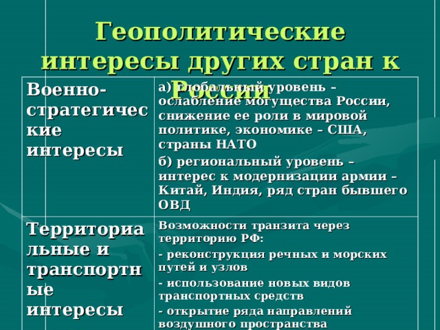 Геополитические вызовы россии примеры
