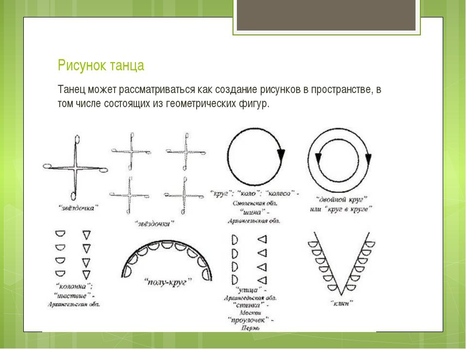 Сложные рисунки хоровода