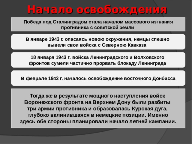Начало освобождения Победа под Сталинградом стала началом массового изгнания противника с советской земли В январе 1943 г. опасаясь новою окружения, немцы спешно вывели свои войска с Северною Кавказа 18 января 1943 г . войска Ленинградского и Волховского фронтов сумели частично прорвать блокаду Ленинграда В феврале 1943 г. началось освобождение восточного Донбасса Тогда же в результате мощного наступления войск Воронежского фронта на Верхнем Дону были разбиты три армии противника и образовалась Курская дуга, глубоко вклинившаяся в немецкие позиции. Именно здесь обе стороны планировали начало летней кампании. 