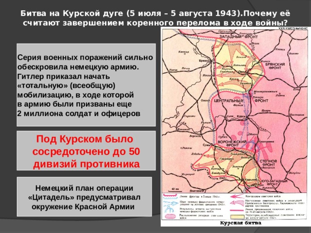 События обозначенные на схеме являются частью коренного перелома в ходе великой отечественной