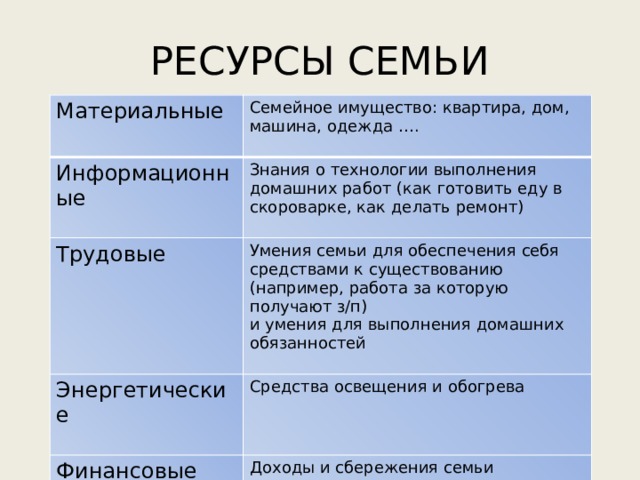 Ресурсы семью