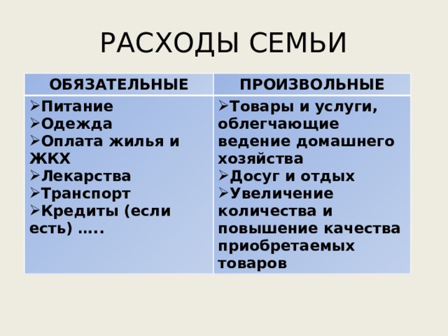 РАСХОДЫ СЕМЬИ ОБЯЗАТЕЛЬНЫЕ ПРОИЗВОЛЬНЫЕ Питание Одежда Оплата жилья и ЖКХ Лекарства Транспорт Кредиты (если есть) ….. Товары и услуги, облегчающие ведение домашнего хозяйства Досуг и отдых Увеличение количества и повышение качества приобретаемых товаров 