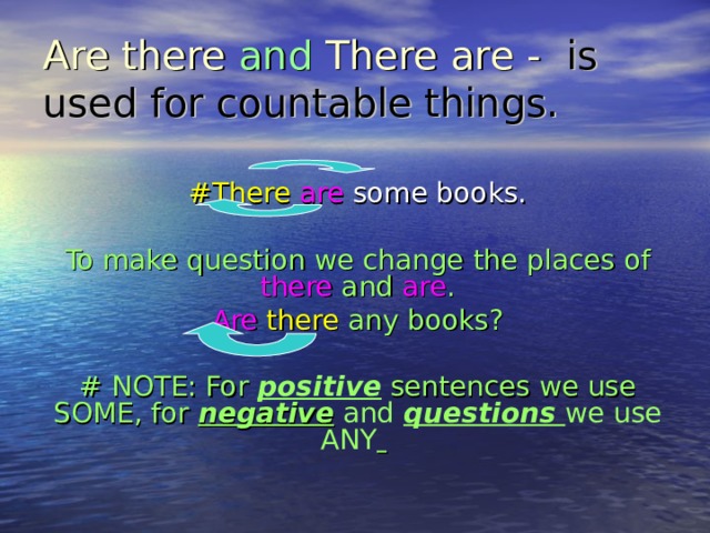 Are there and There are -  is used for countable things. #There  are some books. To make question we change the places of there and are . Are  there any books? # NOTE: For positive sentences we use SOME, for negative and questions we use ANY   