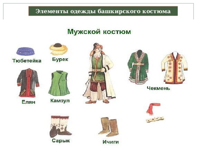 Элементы одежды башкирского костюма 