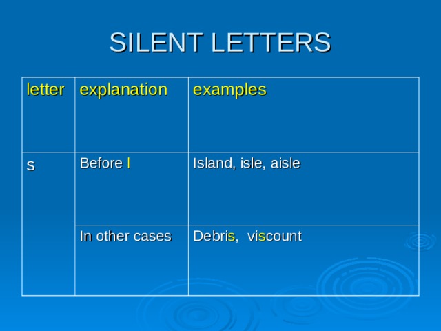 letter explanation s examples Before l In other cases  Island, isle, aisle Debri s , vi s count 