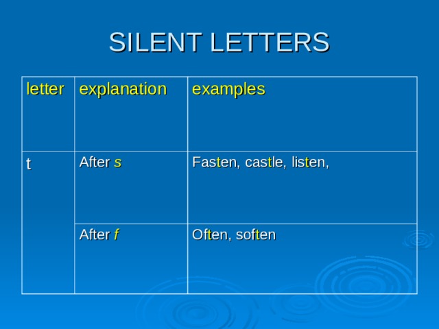 letter explanation t examples After s After f Fas t en, cas t le, lis t en, Of t en, sof t en 