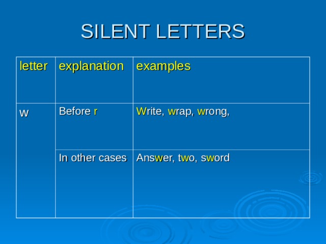 letter explanation w examples Before r In other cases  W rite, w rap, w rong,  Ans w er, t w o, s w ord 