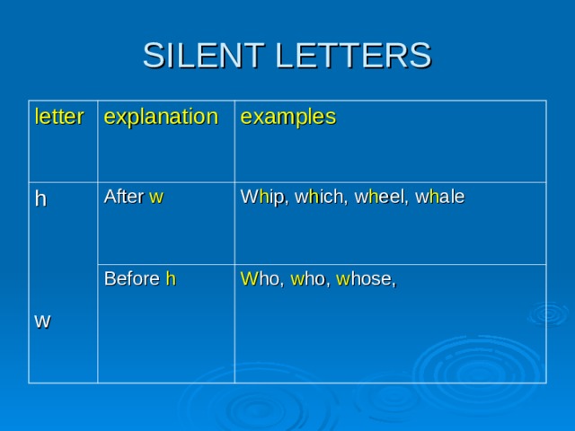 letter explanation h w examples After w Before h W h ip, w h ich, w h eel, w h ale W ho, w ho, w hose, 