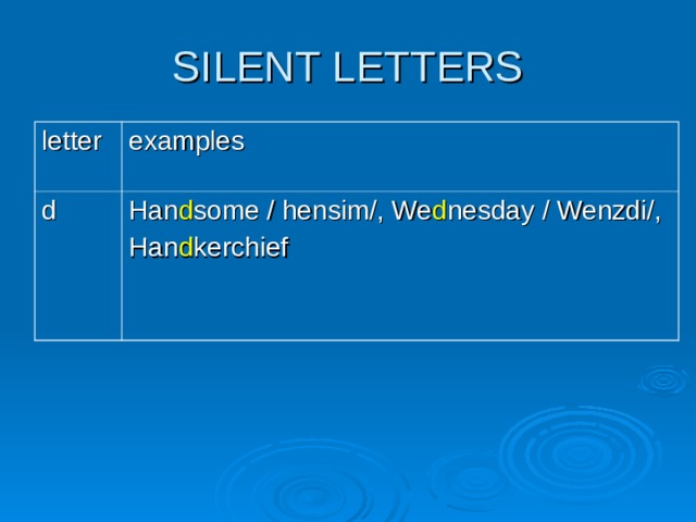 letter examples d Han d some / hensim/, We d nesday / Wenzdi/, Han d kerchief 