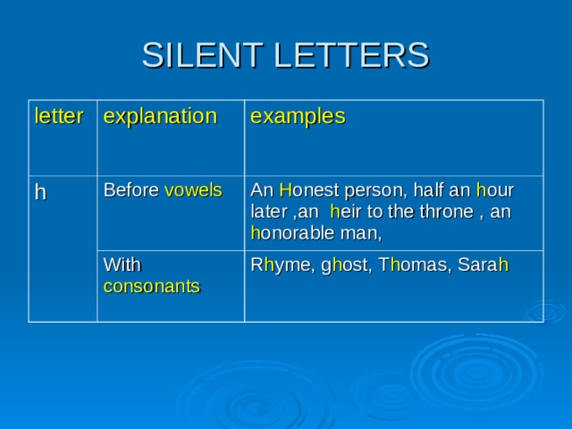 letter explanation h examples Before vowels With consonants An H onest person, half an h our later ,an h eir to the throne , an h onorable man, R h yme, g h ost, T h omas, Sara h  
