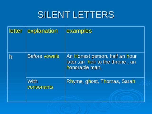 letter explanation h examples Before vowels With consonants An H onest person, half an h our later ,an h eir to the throne , an h onorable man, R h yme, g h ost, T h omas, Sara h  