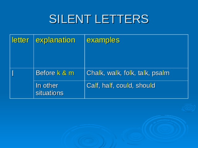 letter explanation l examples Before k & m In other situations  Cha l k, wa l k, fo l k, ta l k, psa l m Ca l f, ha l f, cou l d, shou l d 