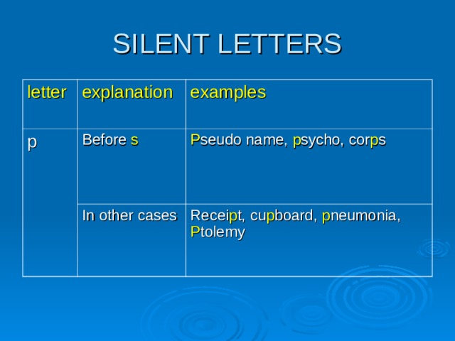 letter explanation p examples Before s In other cases  P seudo name, p sycho, cor p s Recei p t, cu p board, p neumonia, P tolemy 