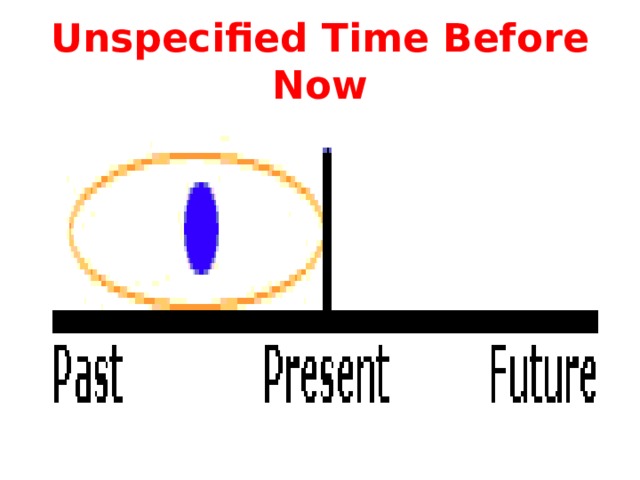 Unspecified Time Before Now  
