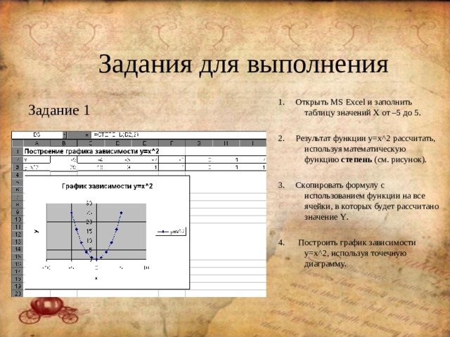 Задания для выполнения 1. Открыть MS Excel и заполнить таблицу значений Х от –5 до 5. 2. Результат функции y=x^2 рассчитать, используя математическую функцию степень (см. рисунок). 3. Скопировать формулу с использованием функции на все ячейки, в которых будет рассчитано значение Y . 4. Построить график зависимости y=x^2 , используя точечную диаграмму. Задание 1 