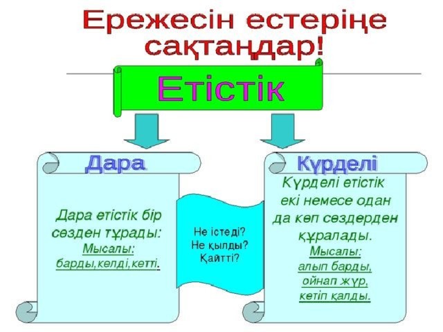 Дара және күрделі етістік 2 сынып ашық сабақ презентация