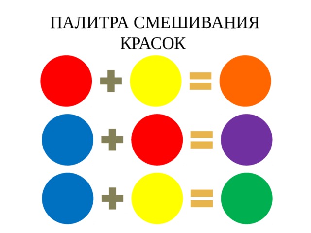 Схема смешивания цветов для детского сада в картинках