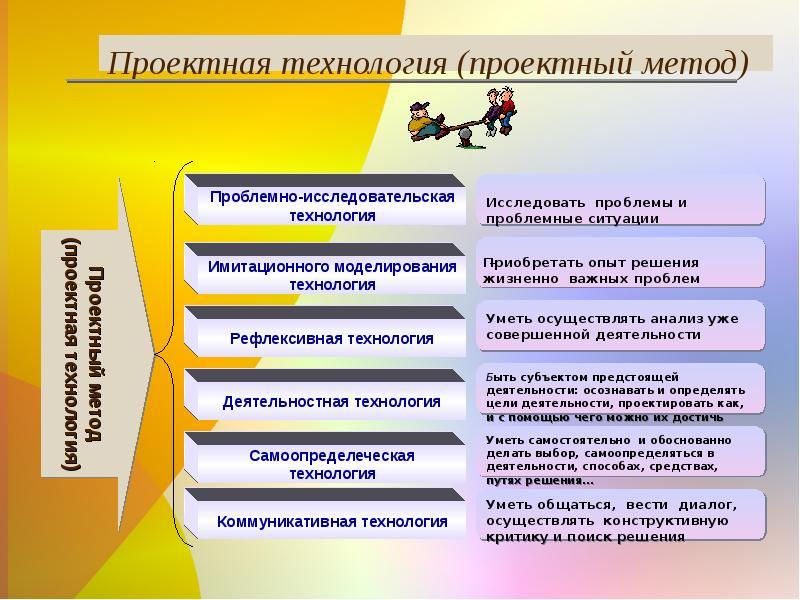 Проектная деятельность примеры проектов 10 класс