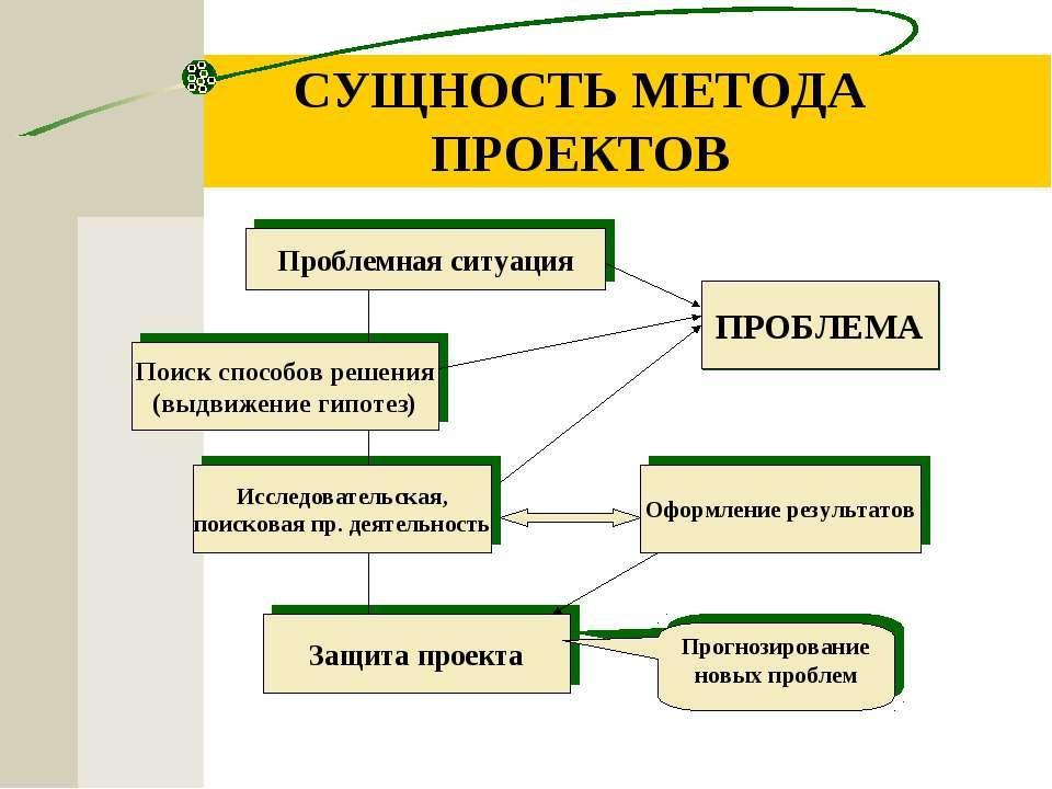 Что такое сущность проекта