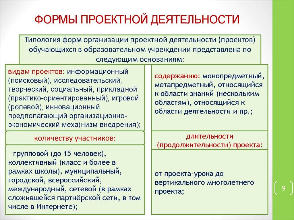 Форма организации проекта