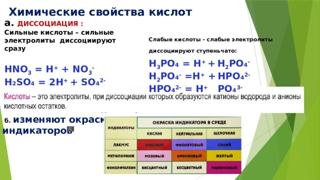 Химические свойства кислот. Свойства кислот как электролитов. Сильные и слабые кислоты в химии.