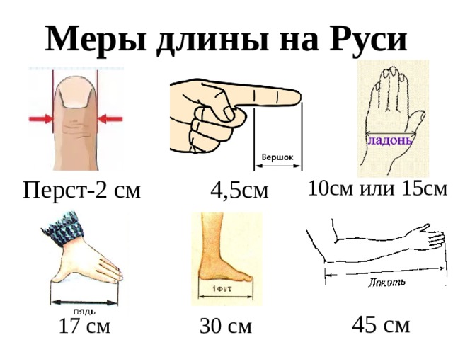 Персты это. Единицы измерения древней Руси перст. Древняя мера длины перст. Старинные меры длины перст. Старинные меры длины на Руси вершок.